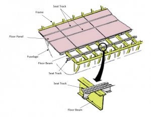 BiLok™ Floor Fastening System